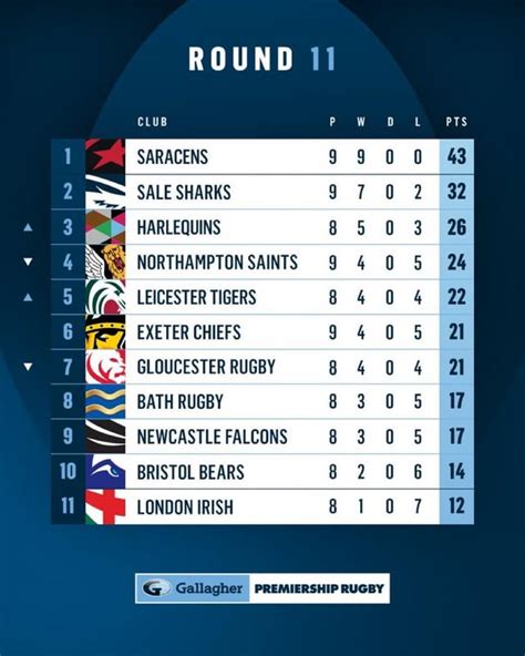 premiership rugby table 2021.